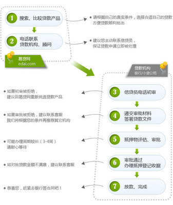 雅安市珠峰典當(dāng)服務(wù)有限責(zé)任公司房貸產(chǎn)品與典當(dāng)業(yè)務(wù)解析